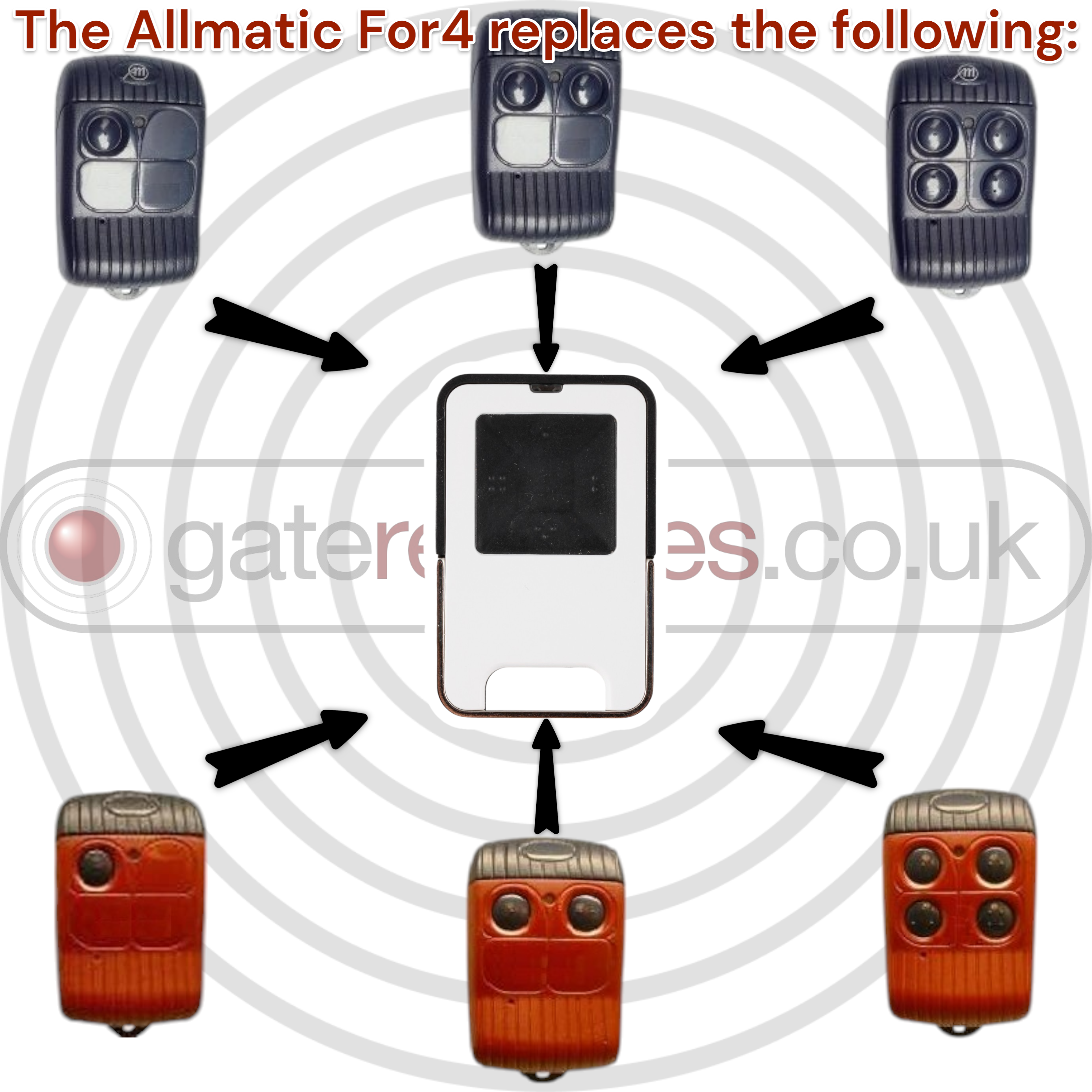 ALLMATIC FOR4 - Gate, shutter and barrier remo